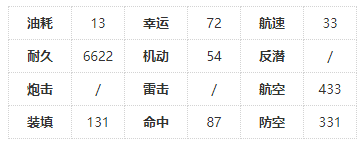 卡莉永提康德罗加建造时间 碧蓝航线卡莉永技能属性图鉴