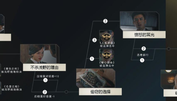 第六章全剧情结局达成攻略汇总 隐形守护者第六章100%探索度怎么完成