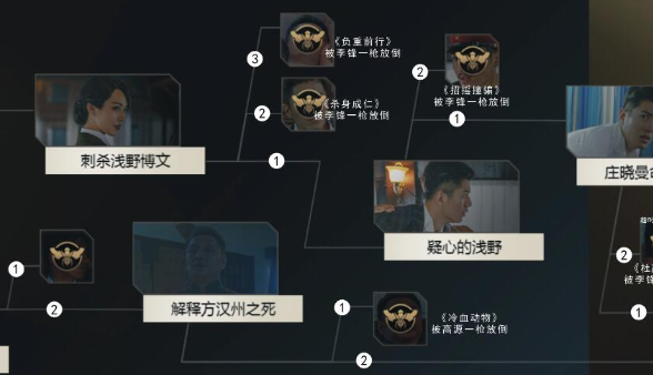 第六章全剧情结局达成攻略汇总 隐形守护者第六章100%探索度怎么完成