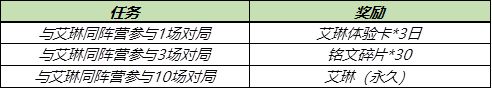 s23永久艾琳领取条件一览 王者荣耀s23永久艾琳领取条件是什么