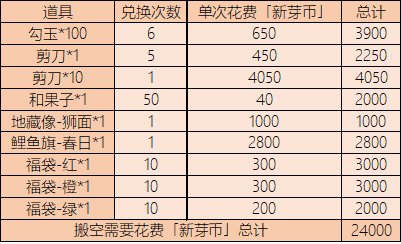 阴阳师妖怪屋春游寻新崽怎么玩 阴阳师妖怪屋春游寻新崽活动攻略