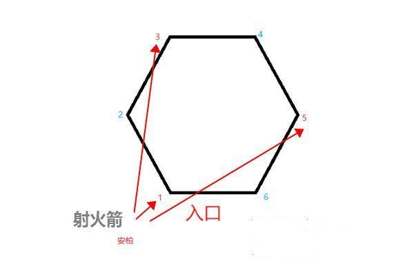 手游攻略 原神流云仙人火柱点燃顺序及宝藏位置