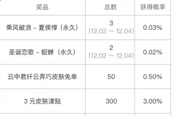 免费获取纤云弄巧 王者荣耀纤云弄巧免单活动介绍