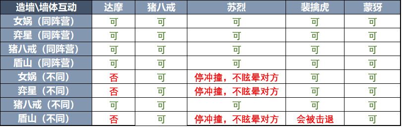 王者荣耀墙体互动介绍 王者荣耀什么叫做墙体互动