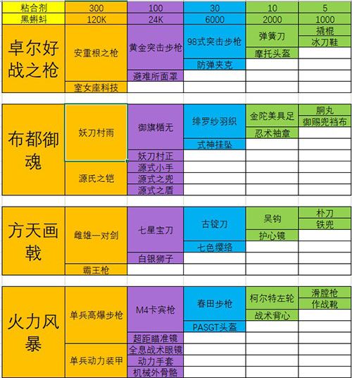 极品装备合成配方大全 最强蜗牛武器合成表