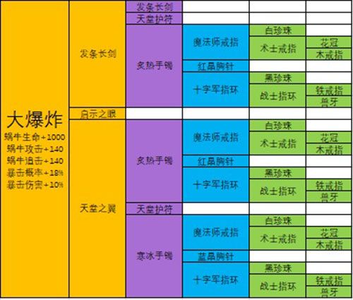 极品装备合成配方大全 最强蜗牛武器合成表