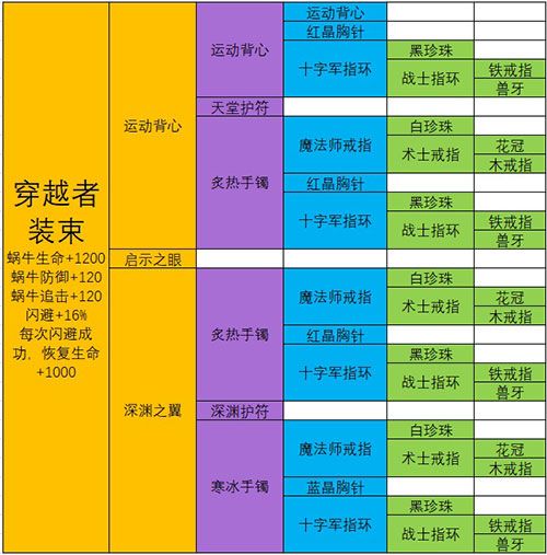 极品装备合成配方大全 最强蜗牛武器合成表