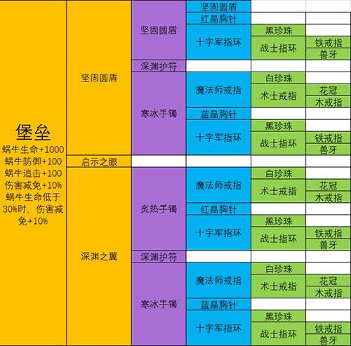 极品装备合成配方大全 最强蜗牛武器合成表