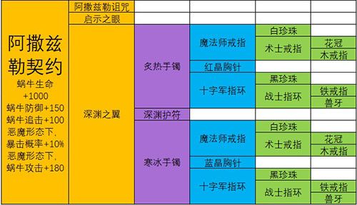 极品装备合成配方大全 最强蜗牛武器合成表