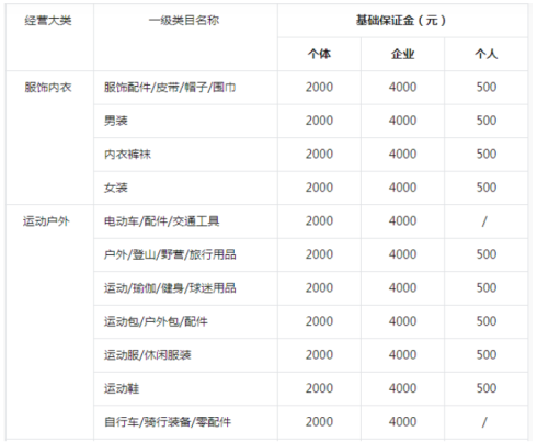 抖音盒子怎么开店 抖音盒子开店需要什么条件