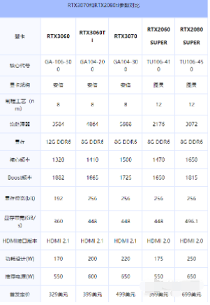 Redmi G游戏本2023处理器参数和性能介绍 Redmi G游戏本2023用的是什么处理器