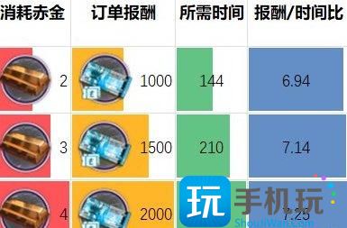 《明日方舟》基建贸易站怎么用 新手基建贸易站攻略