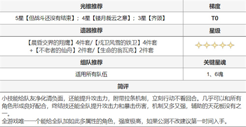 全角色培养攻略 崩坏星穹铁道全角色搭配推荐