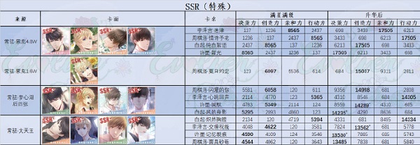 恋与制作人ssr卡牌排行榜2023最新一览