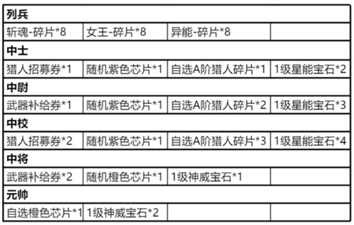 勋章作用讲解 时空猎人3勋章有什么用