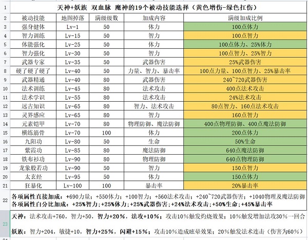 魔武无限法师玩法攻略