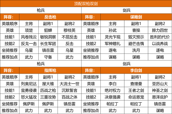 重返帝国s2赛季阵容推荐攻略