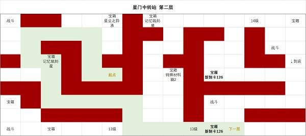 时空中的绘旅人星门中转站第二层攻略