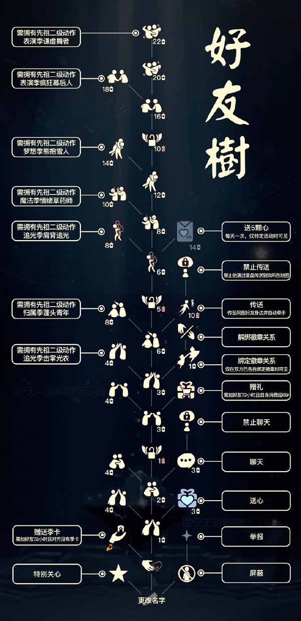 光遇好友树兑换图2023最新