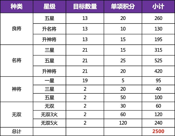 三国志幻想大陆新版全民无双一阶时装快速获取攻略2023