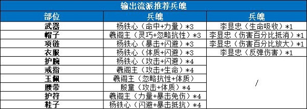 剑侠世界3武当兵魄搭配攻略