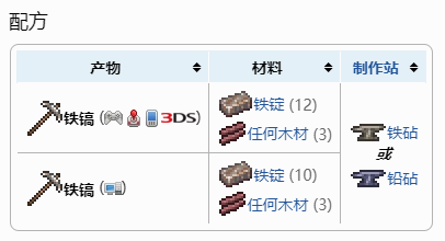 铁镐合成表介绍 泰拉瑞亚铁镐怎么做