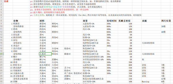 神角技巧最新最全食谱大全攻略