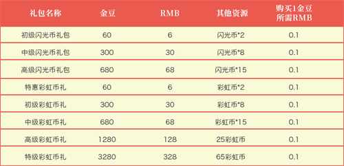 获取途径一览 摩尔庄园手游彩虹币怎么获得