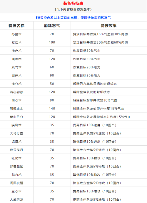 梦幻新诛仙特技特效大全攻略