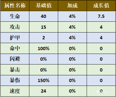 旧日传说塔尼娅技能强度测评