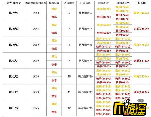 犬与好天气比格犬篇通关攻略 光与夜之恋犬与好天气比格犬篇怎么过