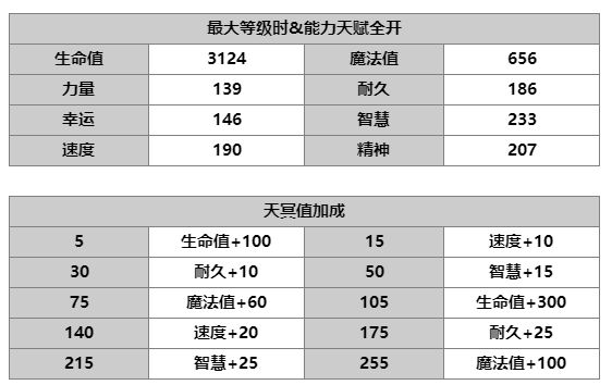 毕维特技能介绍 另一个伊甸毕维特技能怎么样