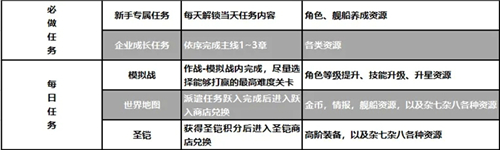 最新国服开荒教程 异界事务所新手开荒攻略