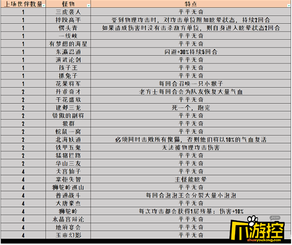 共闯龙潭通关攻略 梦幻西游网页版共闯龙潭怎么过