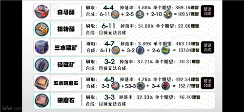 全六章最新刷取副本攻略 明日方舟材料最佳掉落表