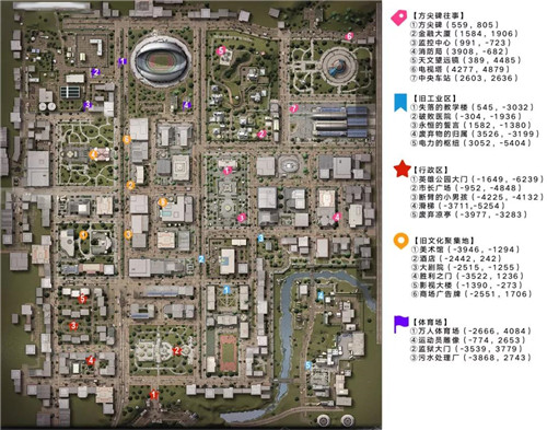 打卡地点详细位置介绍 明日之后莱文市城市记忆坐标分享