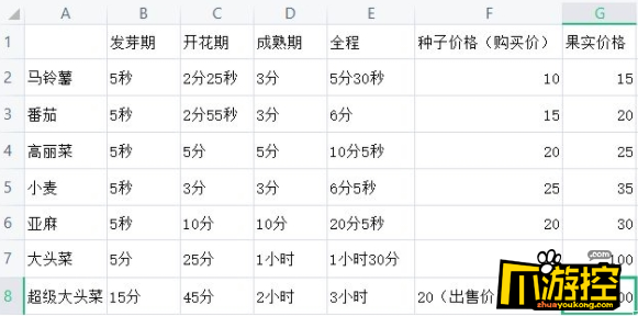 新手开服第一天玩法攻略 小森生活新手开服第一天怎么玩