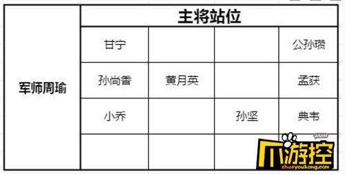 黄巾之战100关通关攻略 少年三国志零黄巾之战100关怎么过