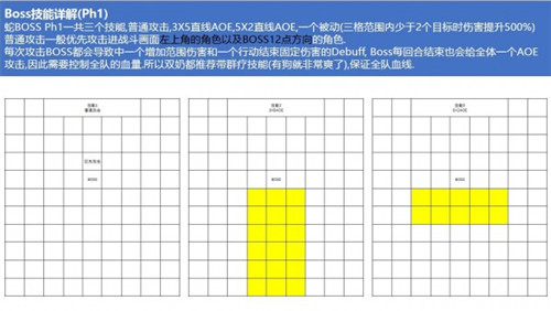 技能分析 梦幻模拟战耶梦加得boss战站位详解