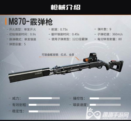 M870-霰弹枪为您冲锋霰弹枪为您冲锋 孤岛行动哪把霰弹枪最厉害孤岛行动哪把霰弹枪最厉害 M870