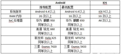 新手有疑惑不用怕 猫和老鼠手游常见问题解答