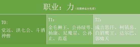 力职业侠客强度排行 新射雕群侠传之铁血丹心力职业侠客哪个最厉害