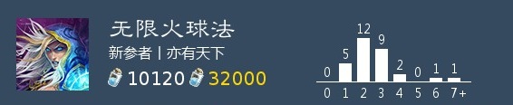 无限火球法卡组搭配攻略 炉石传说无限火球法卡组怎么搭配