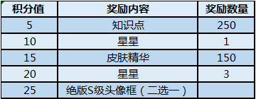 情人节玫瑰礼盒性价比分析 猫和老鼠手游情人节玫瑰礼盒怎么样