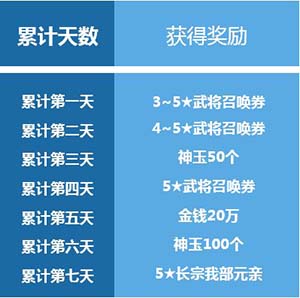 开测活动福利一览 战天下ZERO开测有哪些福利