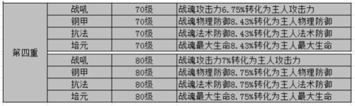 战魂血祭推荐 QQ华夏手游蓄势系战士怎么选战魂