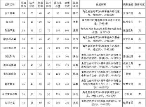 法师坐骑分析 QQ华夏手游法师收集什么坐骑好