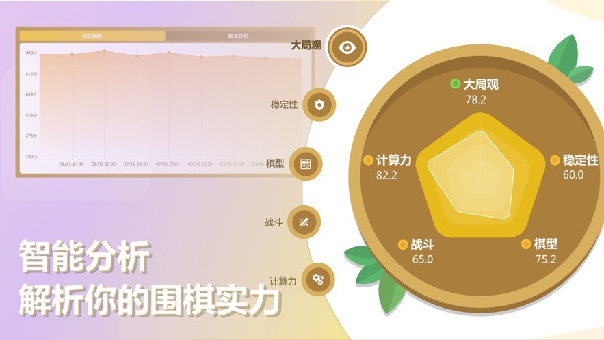 围棋练功房手游ios版https://img.96kaifa.com/d/file/igame/202306010918/2020324201950885980.jpg