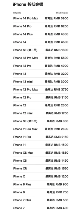 苹果15以旧换新价格表查询- 苹果15以旧换新多少钱