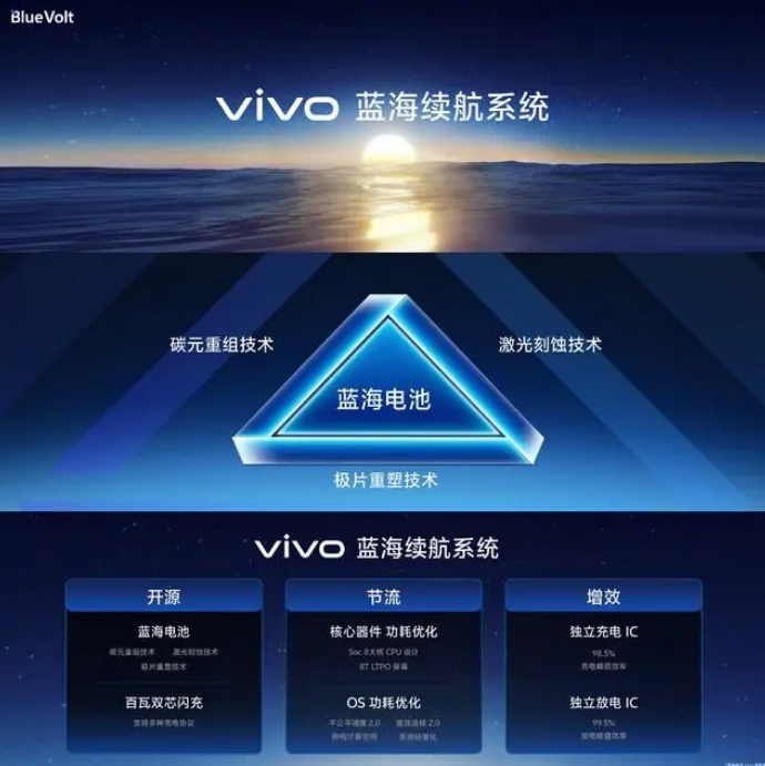 vivox100蓝海电池续航能力一览- vivox100蓝海电池续航能力怎么样